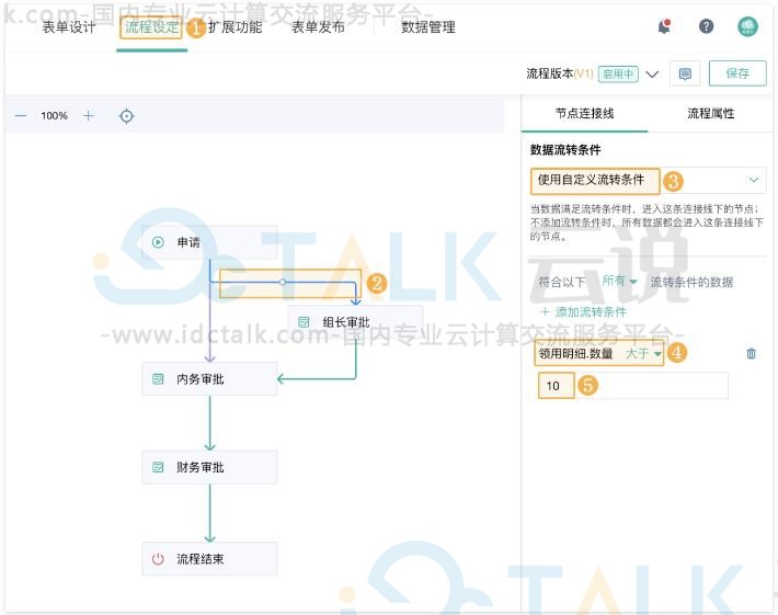 条件流程是什么？简道云如何设置条件流程？