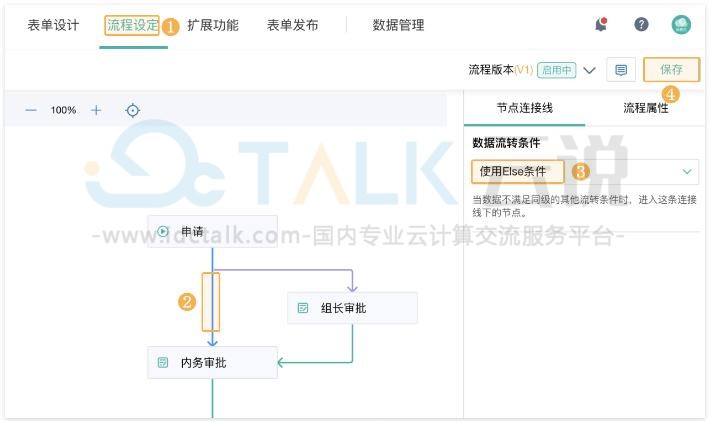 条件流程是什么？简道云如何设置条件流程？