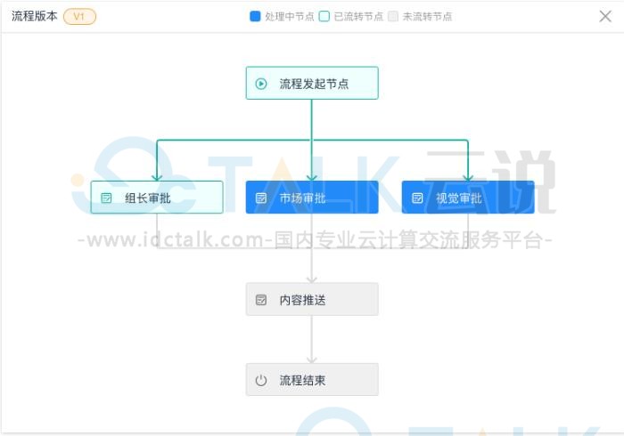 并发流程是什么？简道云如何设置并发流程？