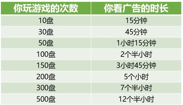 《羊了个羊》两次热搜登顶，这款小程序有何营销秘笈？