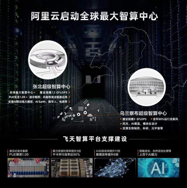阿里云发布飞天智算平台，铸就数字经济云服务底座