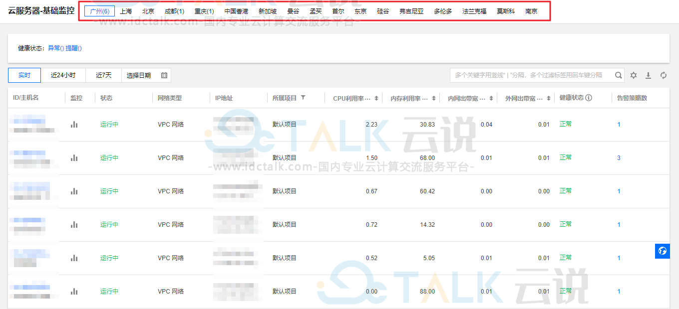 腾讯云服务器查看实例监控信息