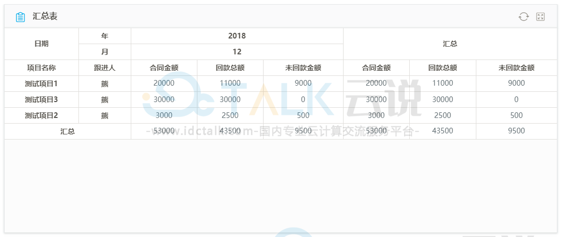 氚云数据源是什么？氚云如何进行数据源设置？