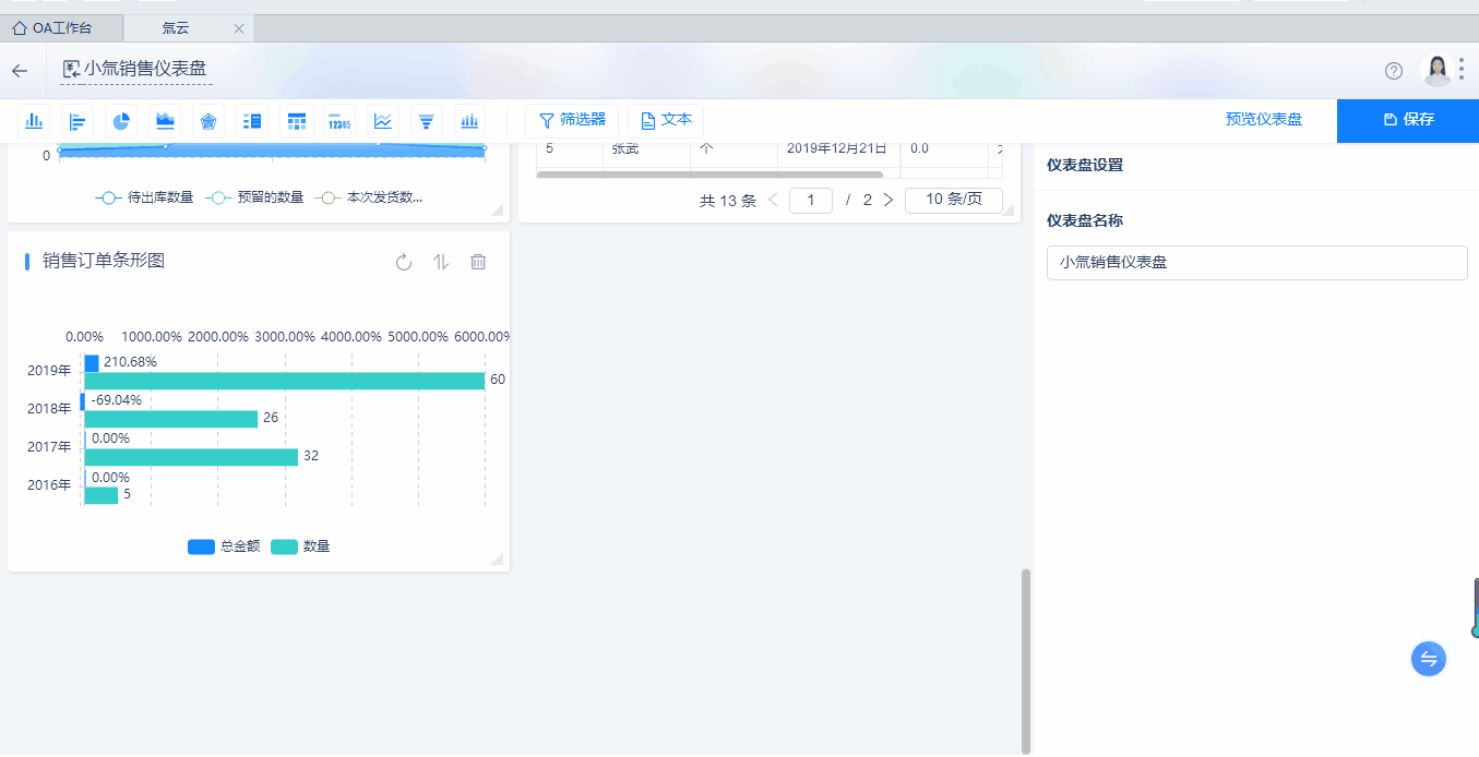 氚云仪表盘是什么？如何新建氚云仪表盘？