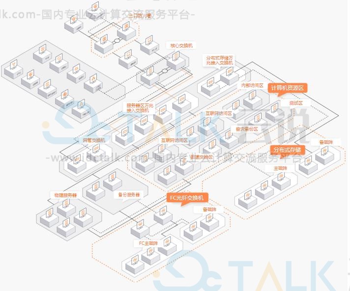 天翼云私有云解决方案