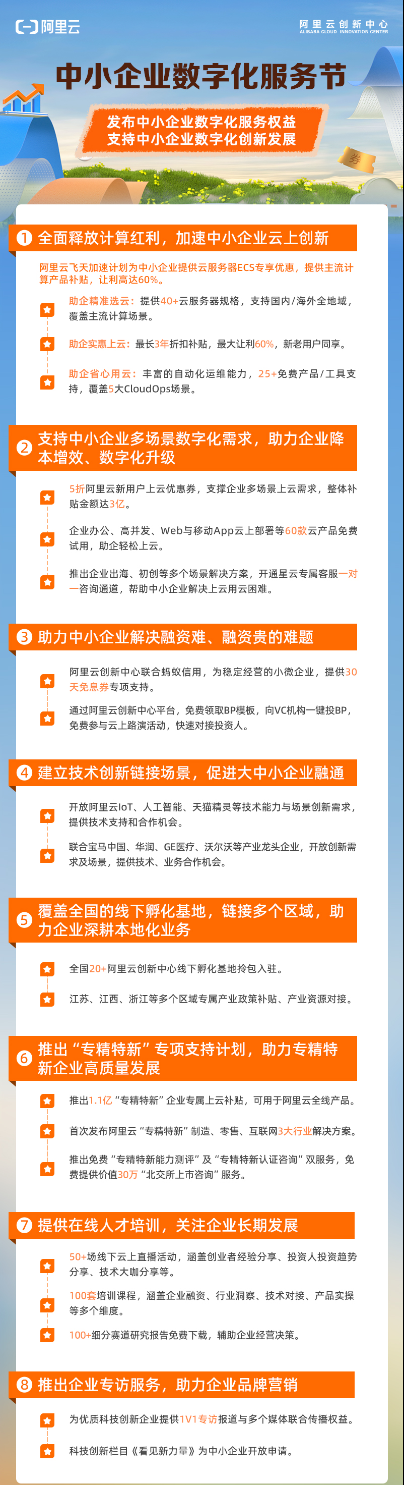 阿里云重磅发布200项数字化服务权益 支持中小企业云上创新