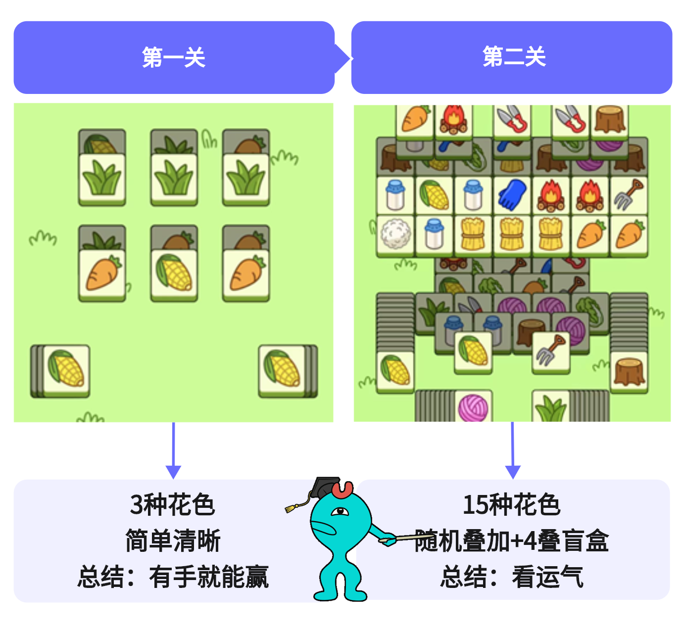 《羊了个羊》两次热搜登顶，这款小程序有何营销秘笈？