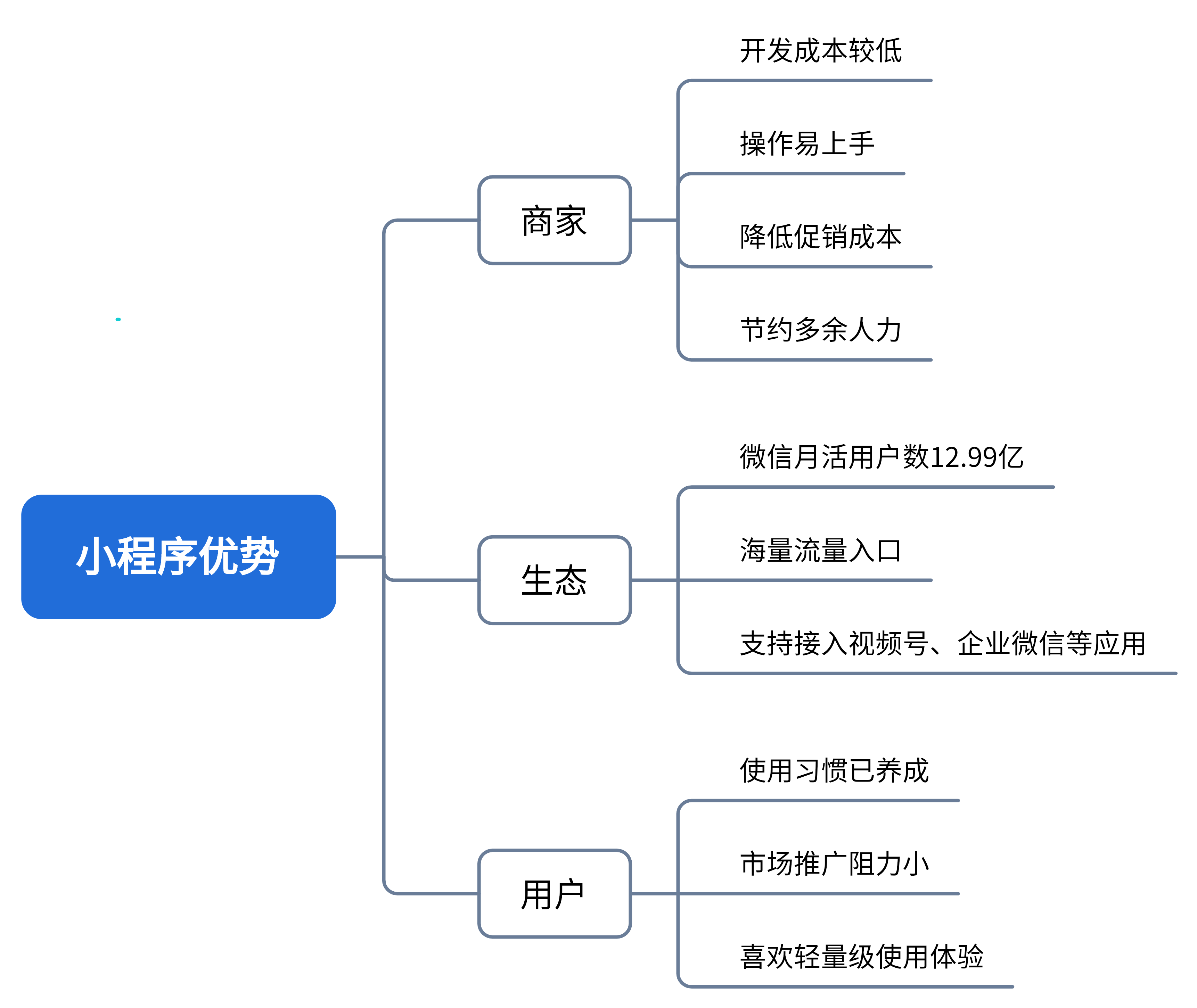 小程序商家必备技能 可复制的低成本高裂变玩法参考下！