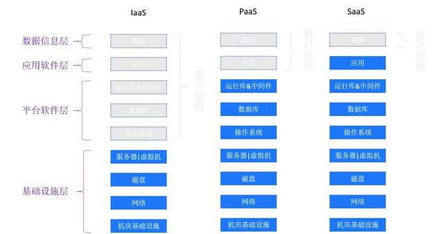 云原生与云计算的对比 云原生与云计算的区别