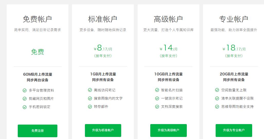 印象笔记是干什么的？印象笔记的功能介绍