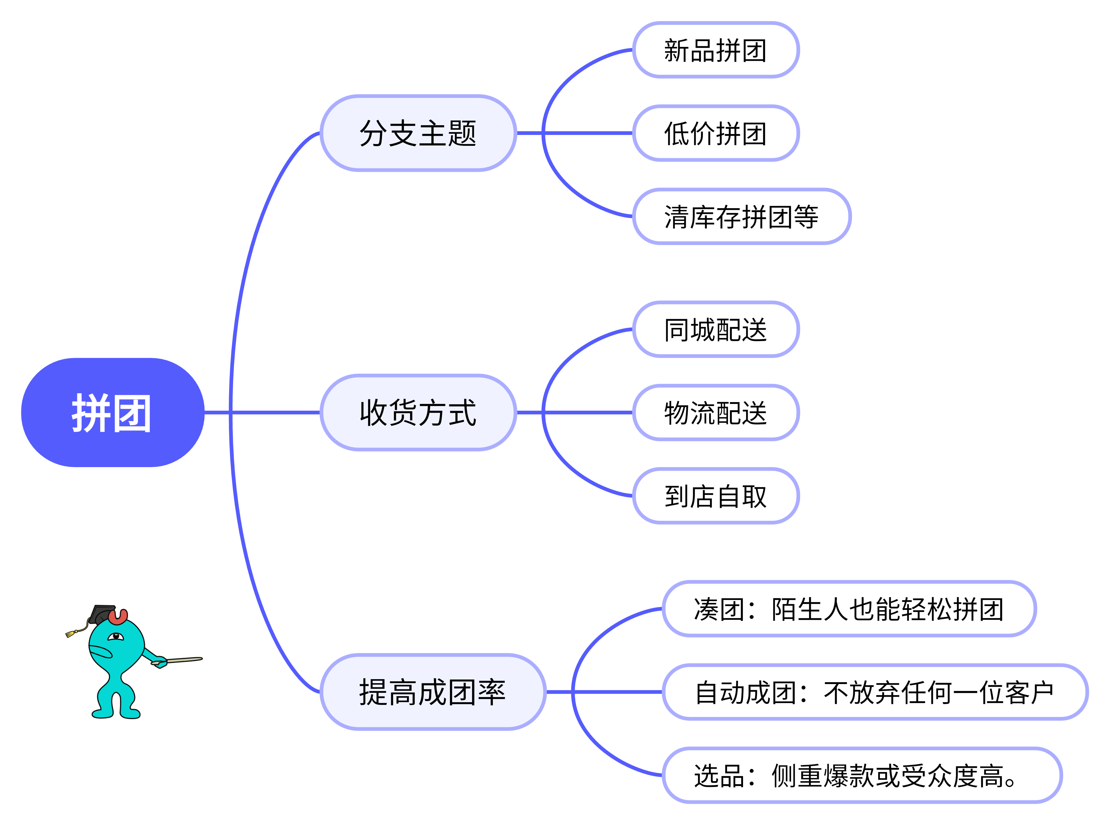 手把手教你如何走通小程序大促营销全流程！内有福利！