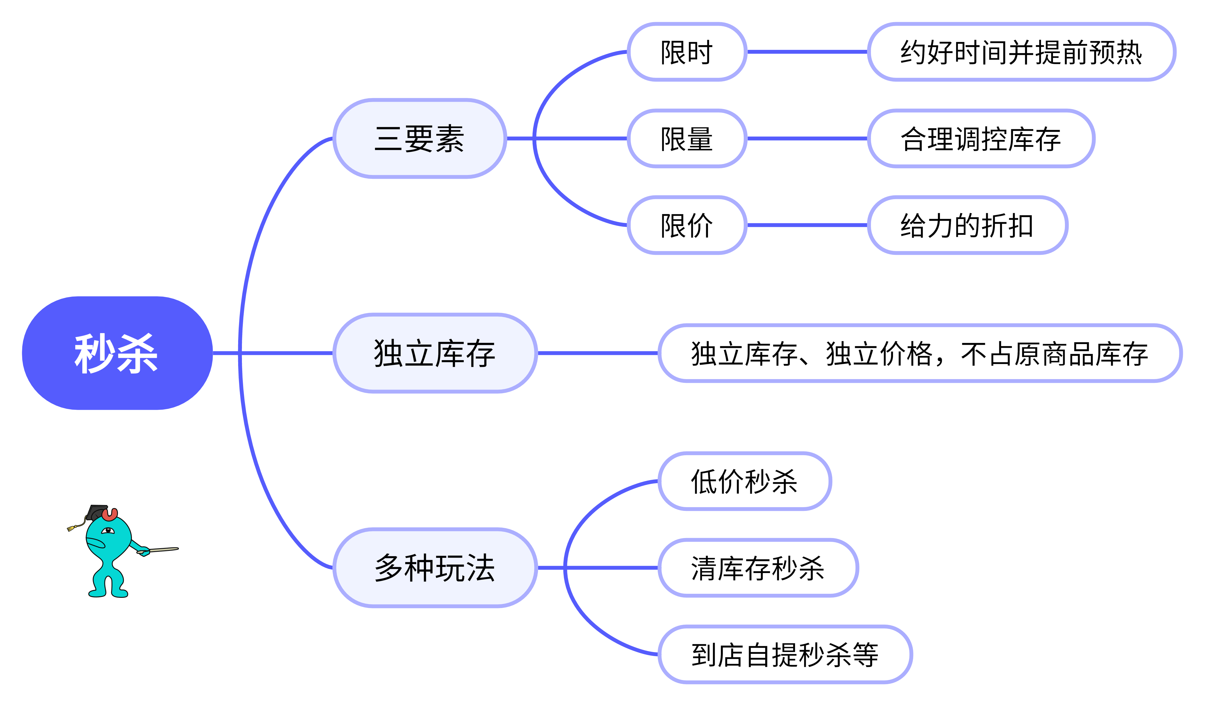 手把手教你如何走通小程序大促营销全流程！内有福利！