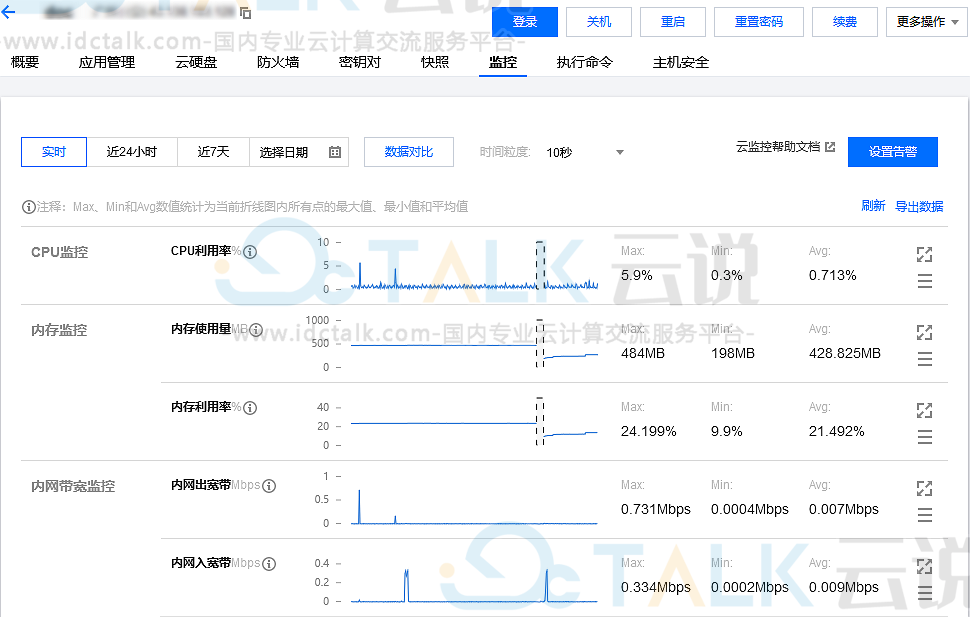腾讯云轻量应用服务器实例监控