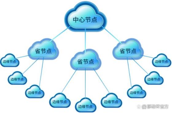 运营商云持续发力，国内云计算行业格局迎来巨变