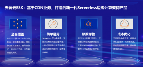 天翼云Serverless边缘容器助力企业拥抱云原生 加速算力普惠应用