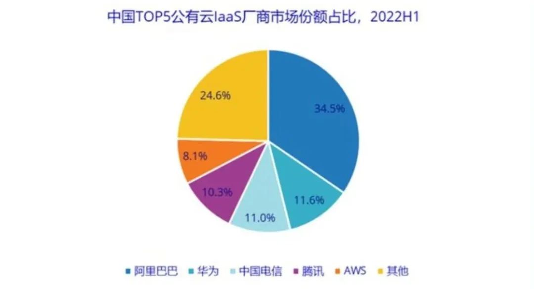 2023，进击的云计算