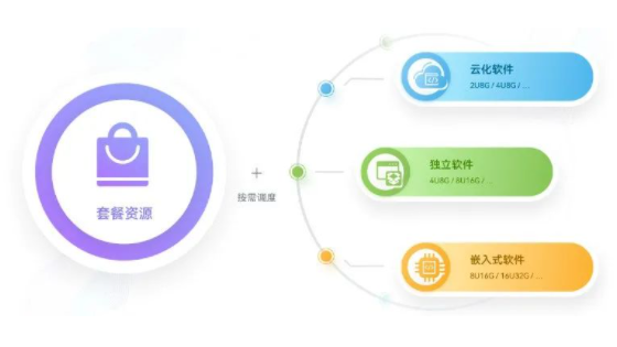 唯快不破！华为云发布分布式编译构建系统CodeArts Build
