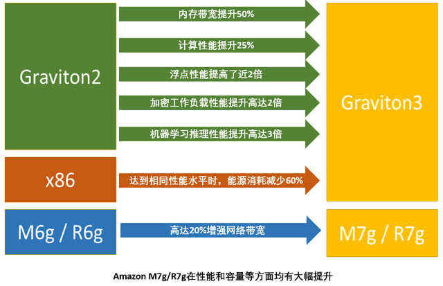 亚马逊云科技