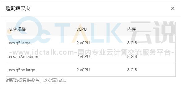 阿里云使用伸缩配置的智能配置