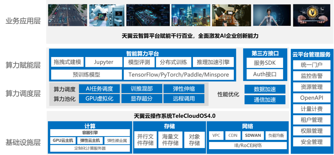 天翼云智算平台推动AI产业“走深向实”