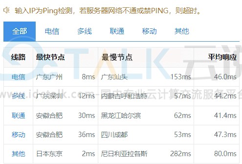 华纳云香港CN2云服务器速度性能综合测评