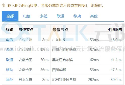 华纳云香港CN2云服务器速度性能综合测评