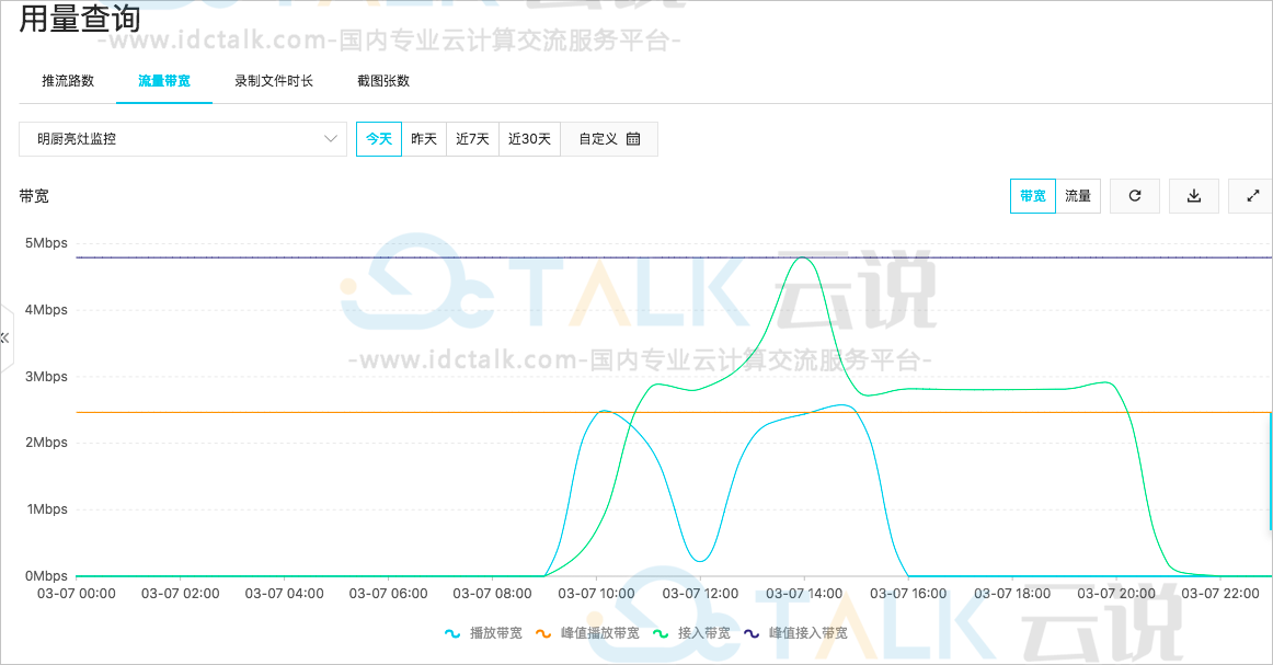 阿里云视图计算用量如何查询？阿里云视图计算用量查询方法