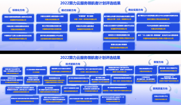 2023企业上云暨算云融合产业大会在京召开