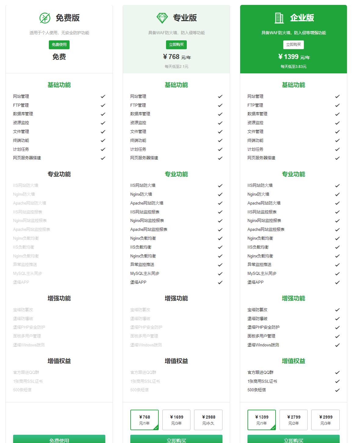 宝塔Windows面板是什么？宝塔Windows面板多少钱？