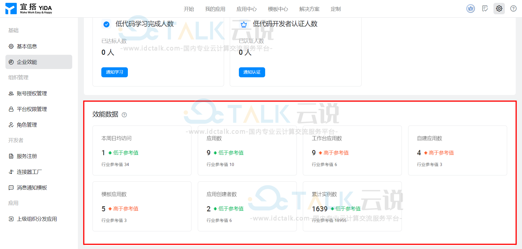 钉钉宜搭企业效能介绍