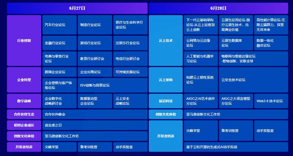 2023亚马逊云科技中国峰会