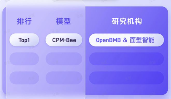 面壁智能联合知乎开源模型CPM-Bee  发布对话类模型产品“露卡”