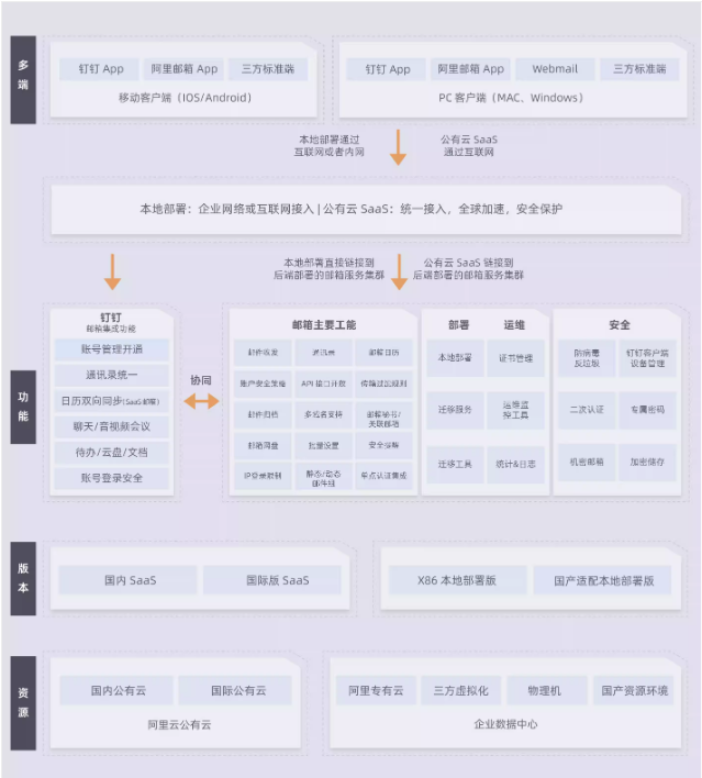 阿里邮箱协同办公解决方案