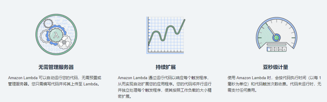 Amazon Lambda