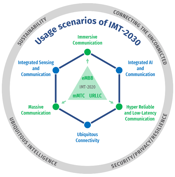 国际电信联盟无线电通信部门5D工作组(ITU-R WP5D)第44次会议