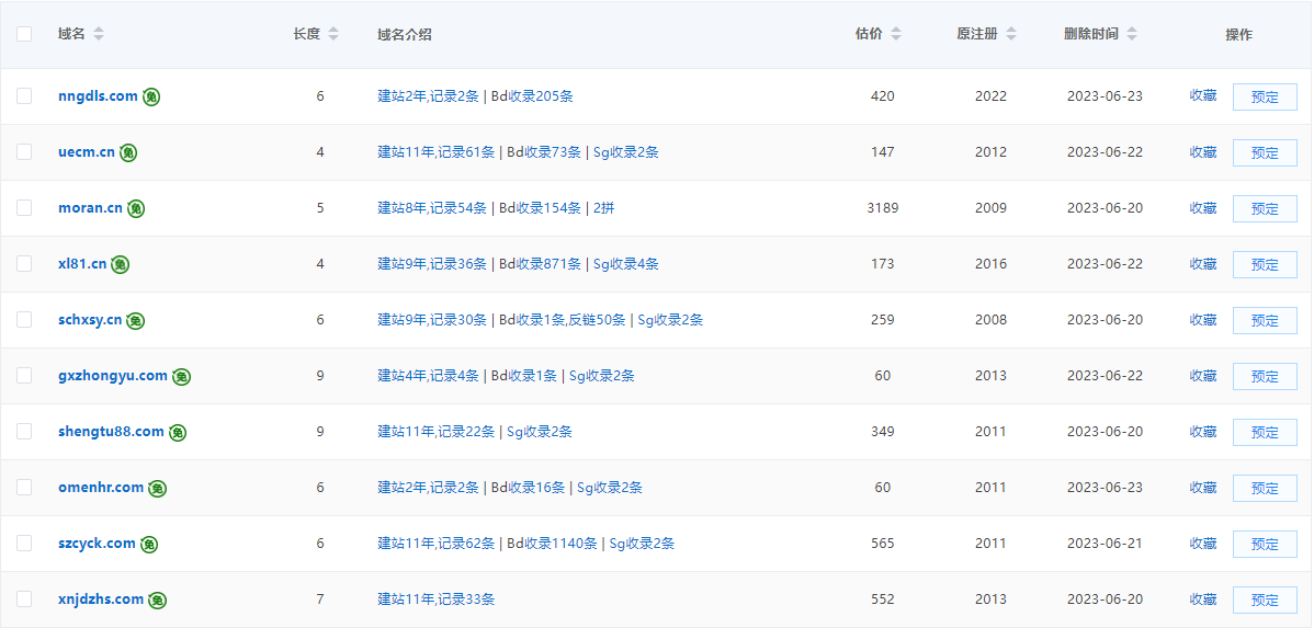 西部数码域名抢注