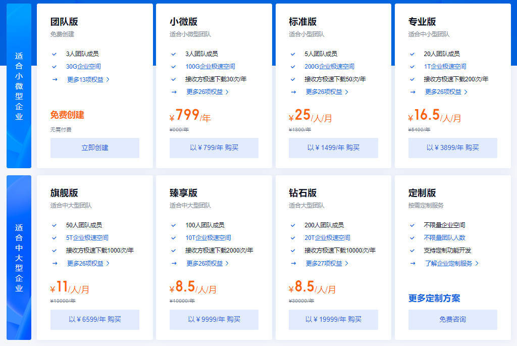 百度网盘企业套餐