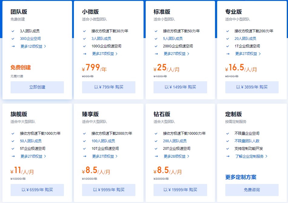 百度网盘企业版套餐