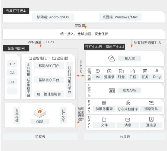 阿里云专属钉钉解决方案