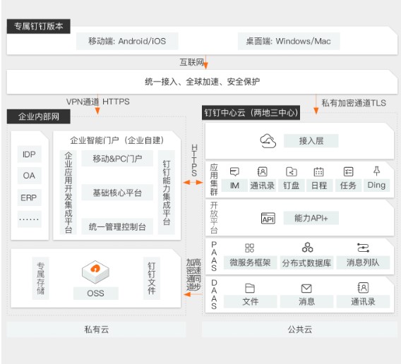 阿里云专属钉钉解决方案