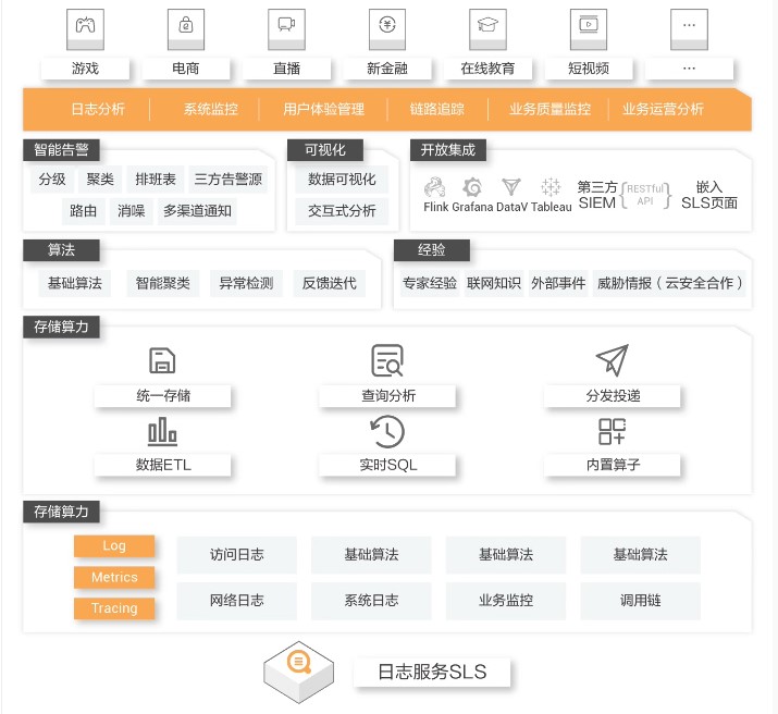 阿里云云原生可观测运维解决方案