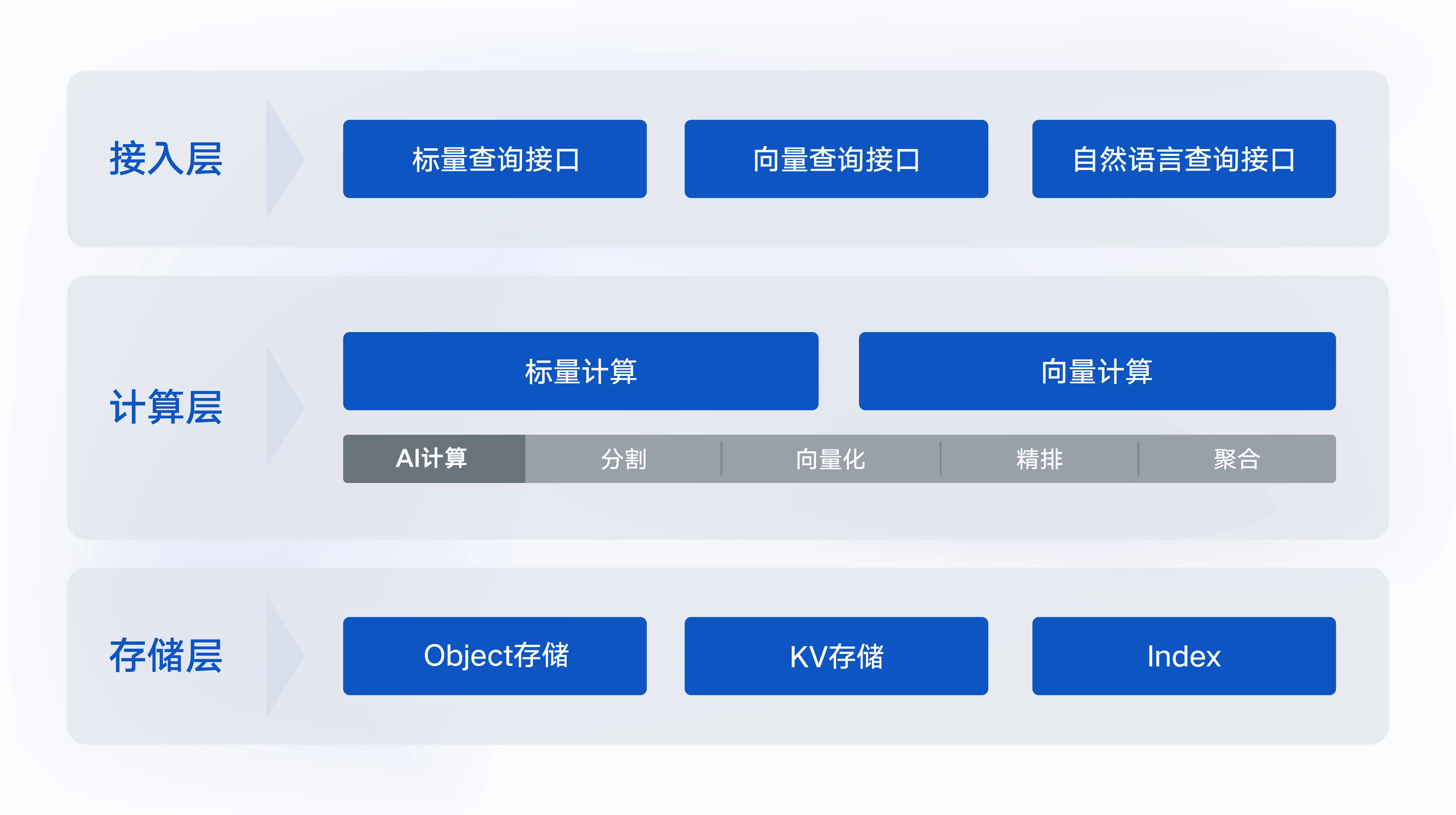 腾讯云AI原生向量数据库