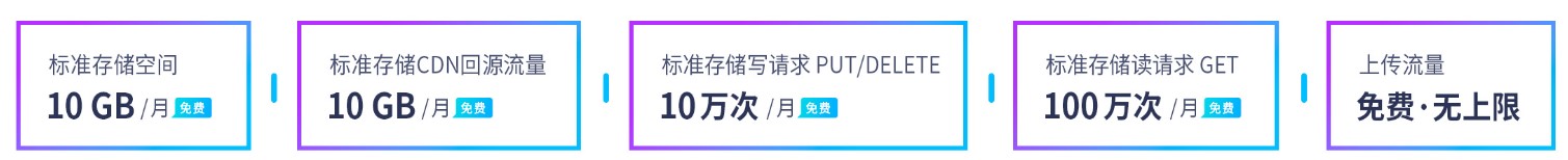 七牛云存储