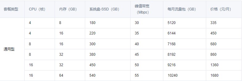  腾讯云轻量应用服务器配置