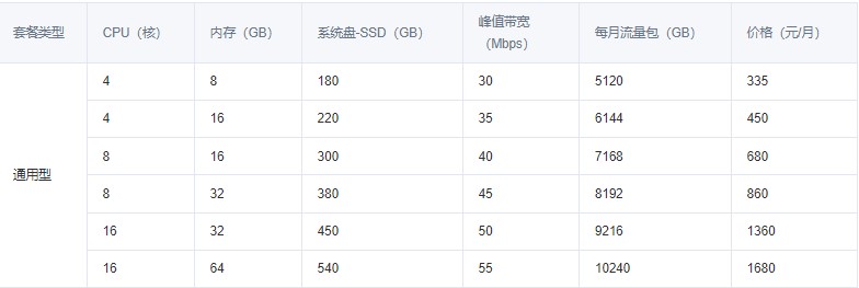  腾讯云轻量应用服务器配置