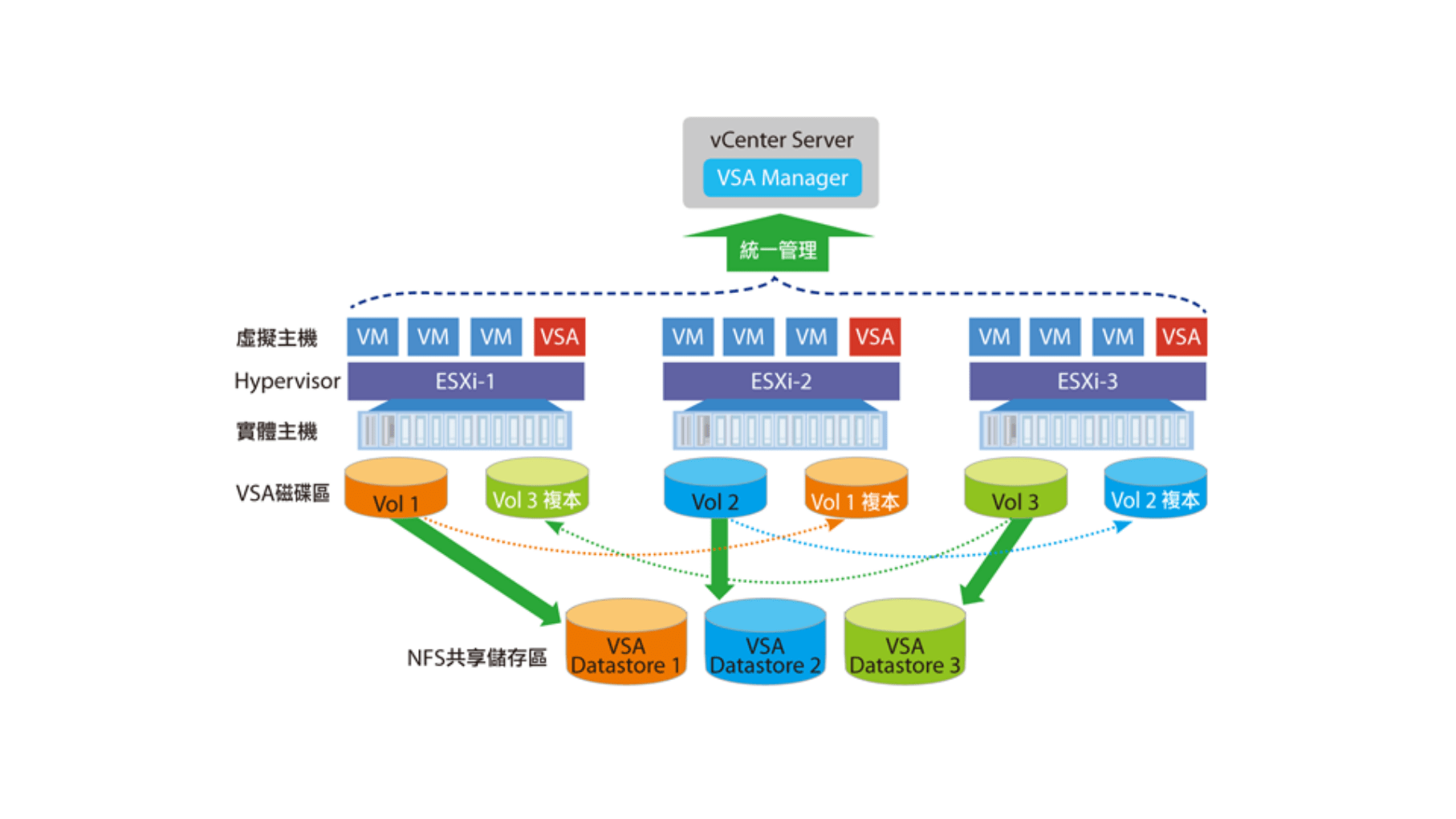 OpenStack