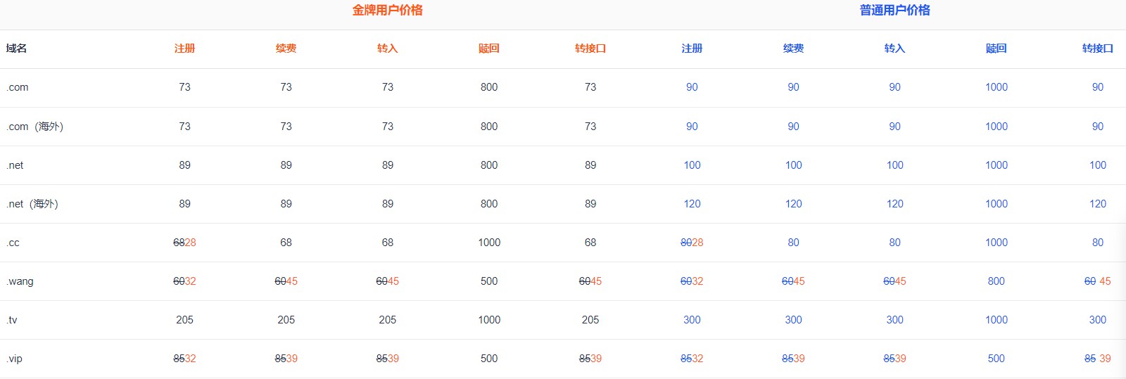 易名中国域名价格