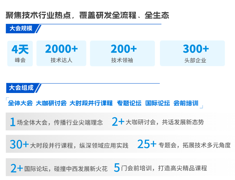 2023年第十届TiD质量竞争力大会