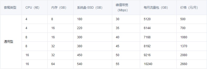  腾讯云轻量应用服务器配置