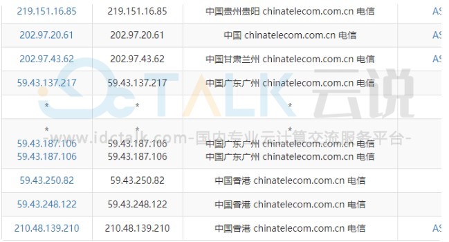 UCloud香港云主机性能综合测评
